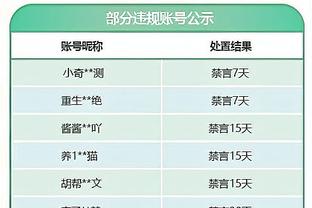 百分百命中率难救主！格威6投全中拿到13分6篮板3助攻&正负值+14